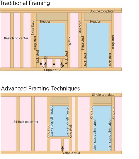 window and door header framing